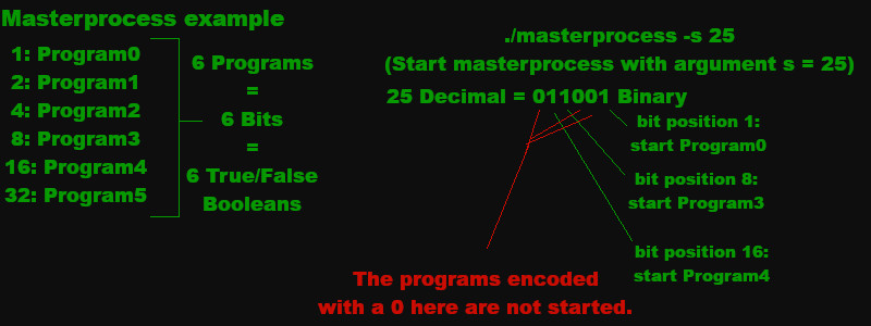 Master Process Explanation