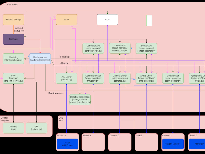 Data Pipeline